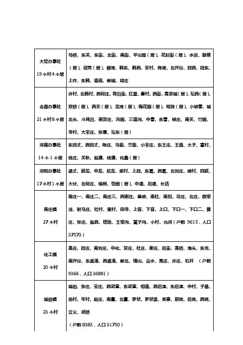孟州市最新乡镇区域划分表