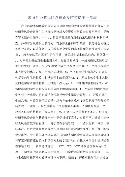 教务处廉政风险点排查及防控措施一览表