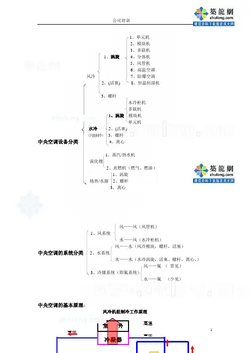 中央空调基础知识1_secret