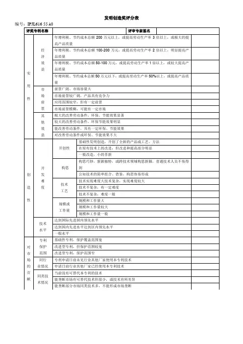 发明创造奖评分表
