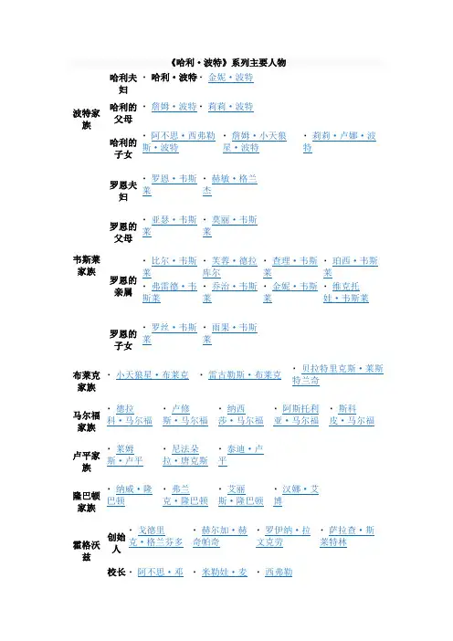 哈利波特主要人物
