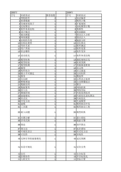 【软件学报】_问题框架_期刊发文热词逐年推荐_20140728