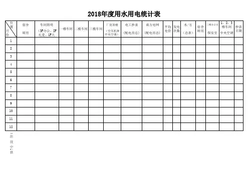 2018年度用水用电统计表