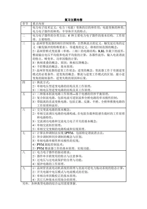 电力电子-复习主要内容
