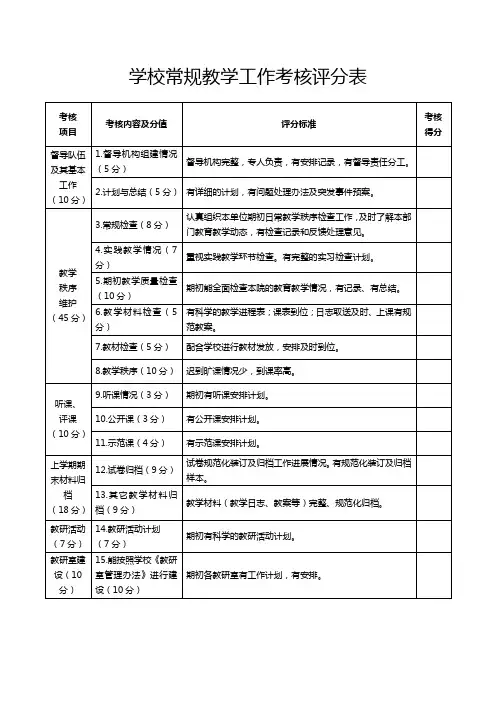 学校常规教学工作考核评分表模板