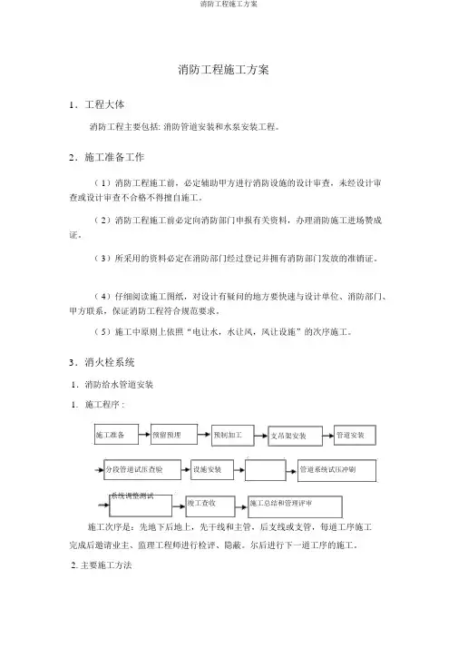 消防工程施工方案