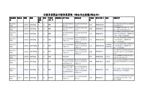 全国各省药品中标信息查询(注射用地佐辛)