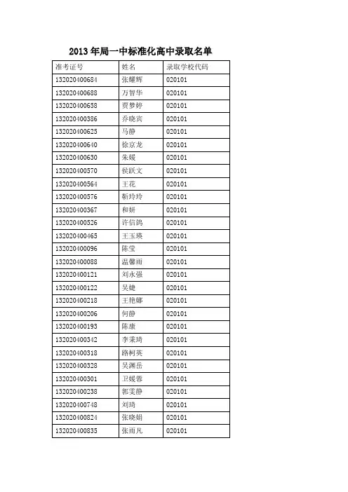 2013年标准化高中各校统招生录取名单