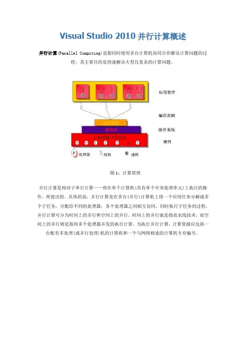 Visual Studio 2010并行计算概述