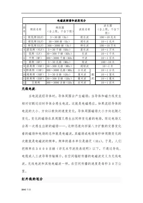 各个波段的电磁波产生原理
