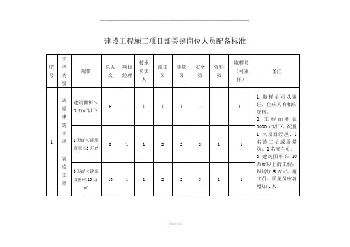 建筑施工人员配备标准