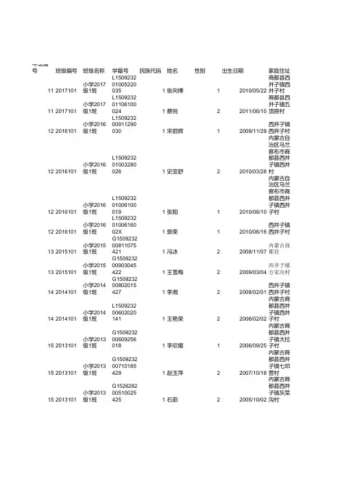 商都县西井子镇中心校体测模版