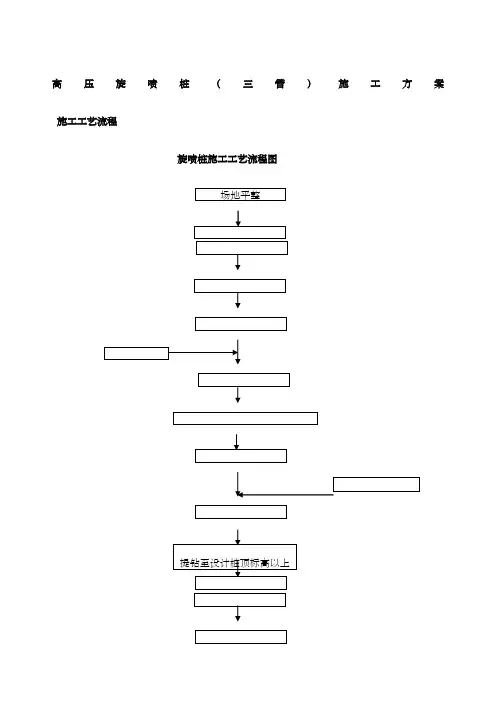 高压旋喷桩(三管)施工方案