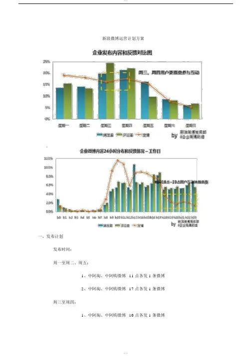 新浪微博运营方案执行计划