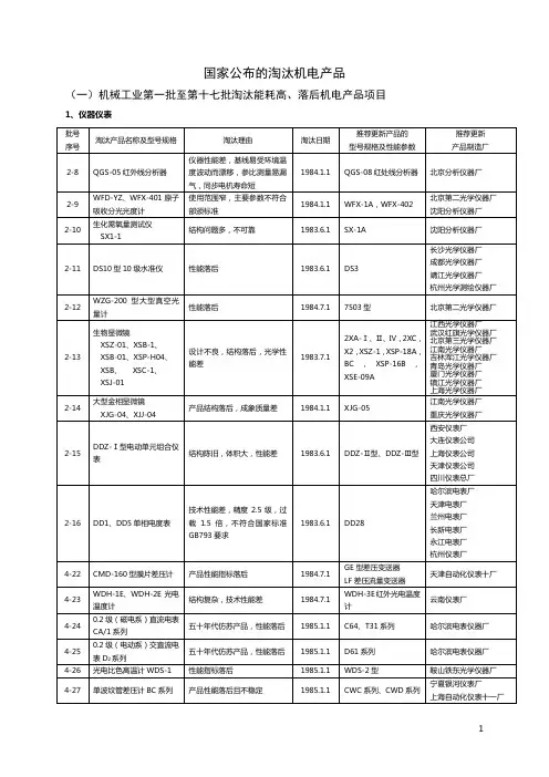 国家公布淘汰机电设备1-17批