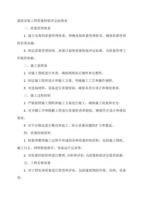 建筑安装工程质量检验评定标准表28
