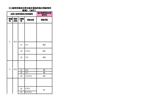 土地利用分类与城乡规划分类对照转换表