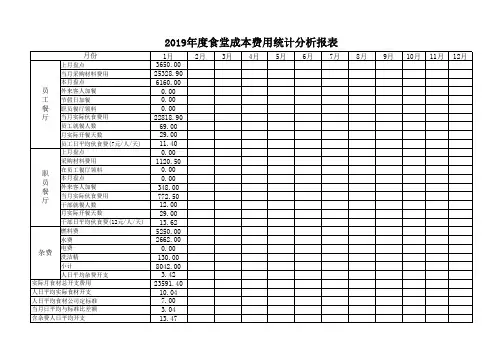 食堂年度月度成本费用统计分析报表