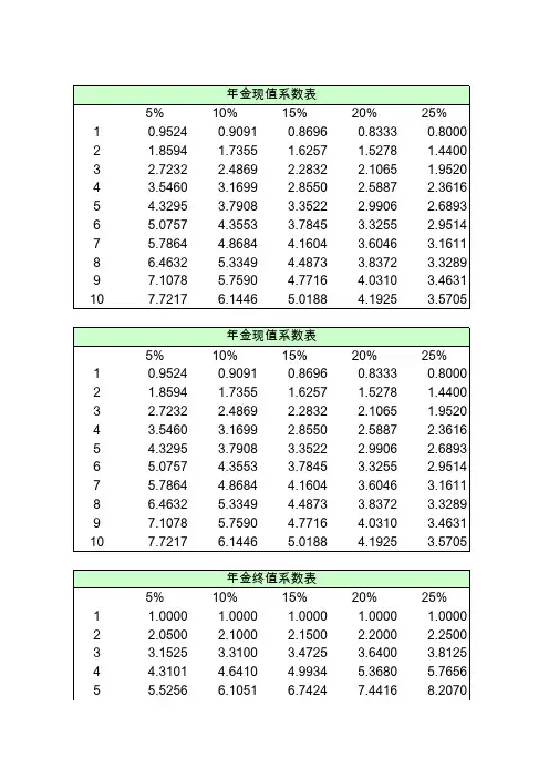 年金终值系数表和年金现值系数表