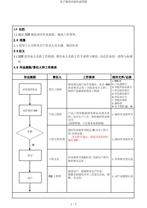 电子烟项目制作流程图