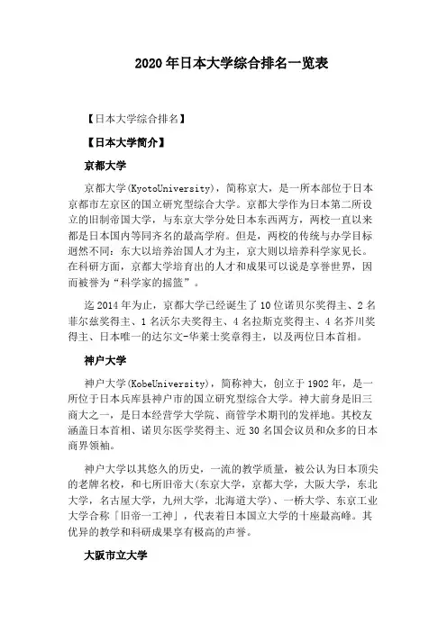 2020年日本大学综合排名一览表