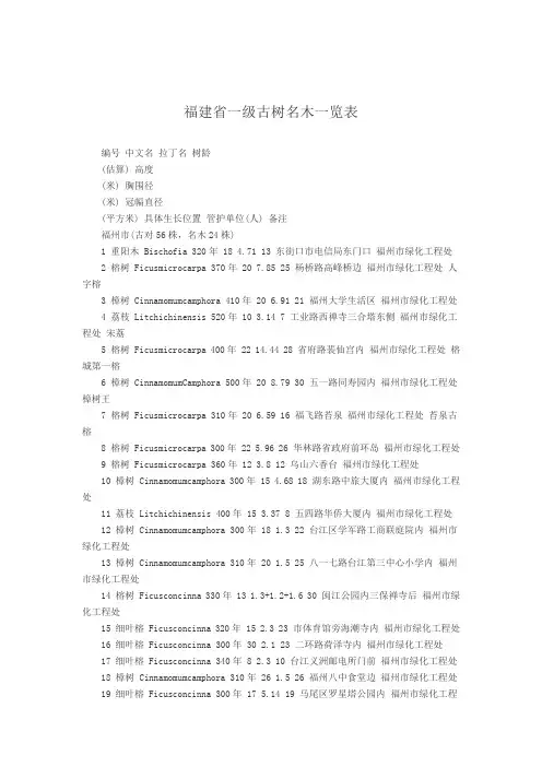 福建省一级古树名木一览表