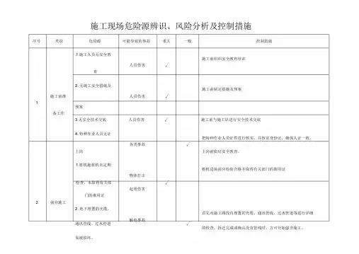 危险源辨识、风险分析及措施