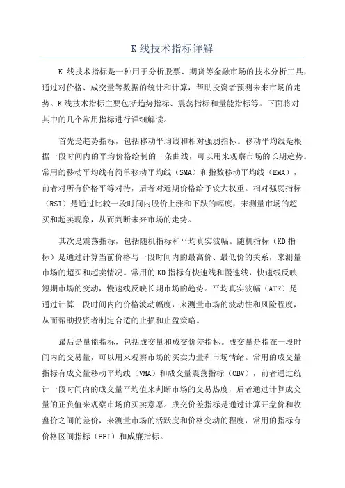 K线技术指标详解