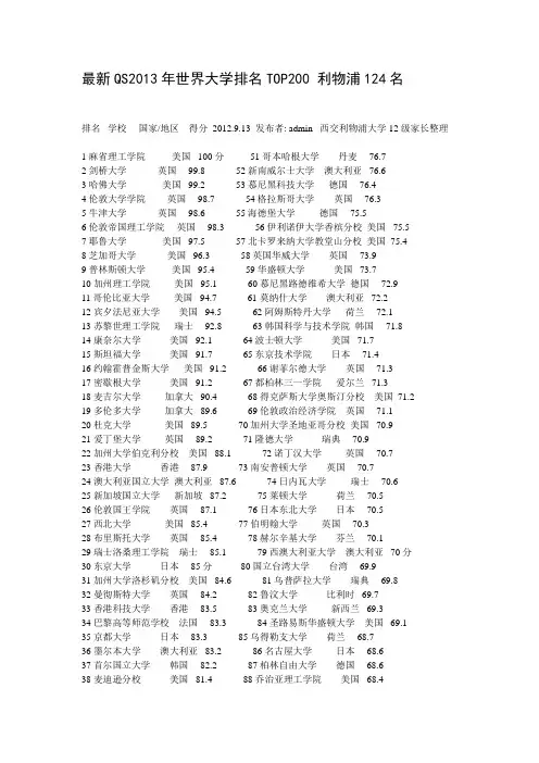 QS2013年世界大学排名TOP200