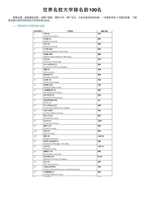 世界名校大学排名前100名