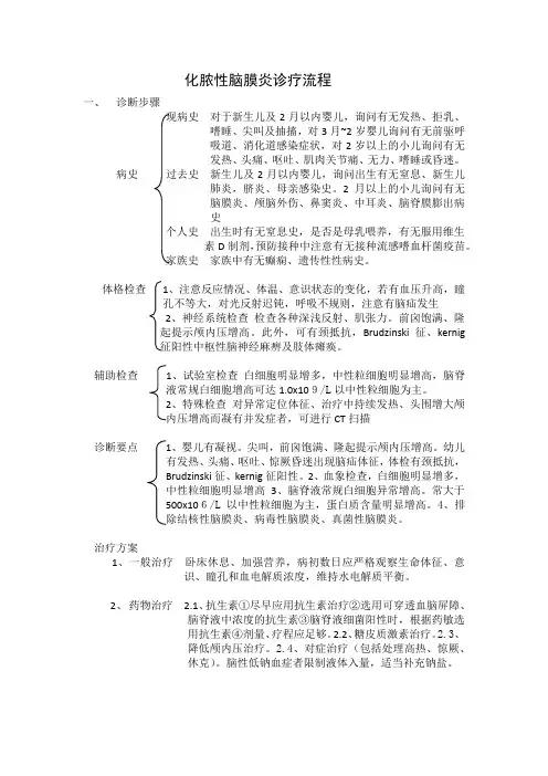 化脑诊治流程