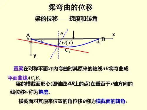 梁弯曲的位移