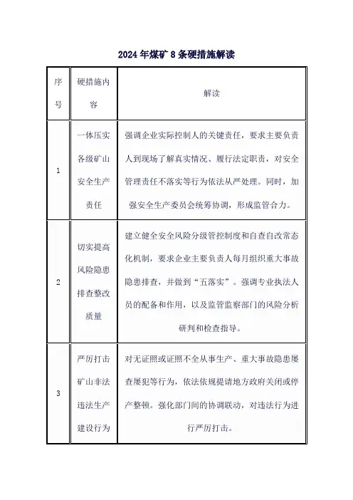 2024年煤矿8条硬措施解读