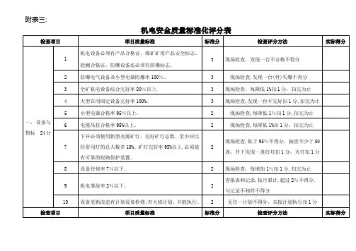 机电运输质量标准化评分表
