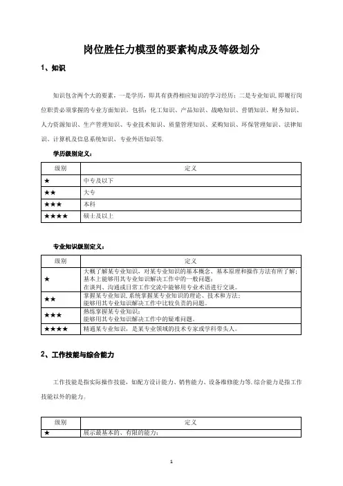 【评估手册】岗位胜任力模型的要素构成及等级划分(精品附录)