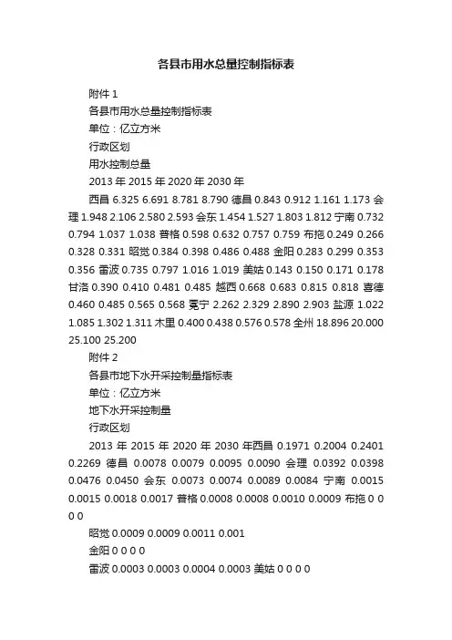 各县市用水总量控制指标表