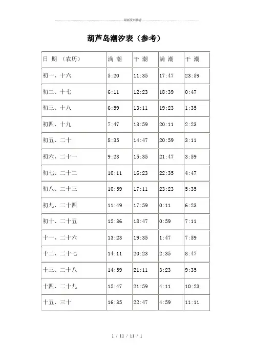 葫芦岛潮汐表