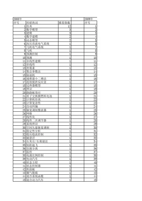 【计算机仿真】_数学建模_期刊发文热词逐年推荐_20140723