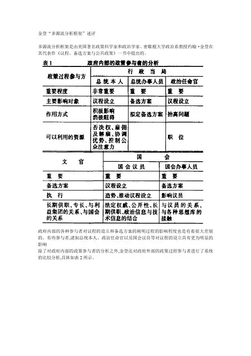 金登