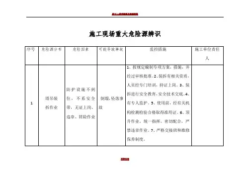 施工现场重大危险源辨识