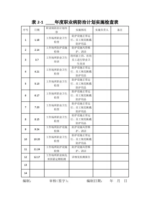 表2-1年度职业病防治计划实施检查表
