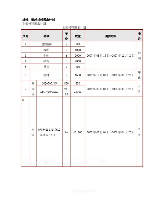 500KV输变电材料、消耗材料需求计划