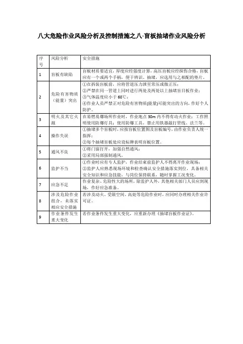八大危险作业风险分析及控制措施之八-盲板抽堵作业风险分析
