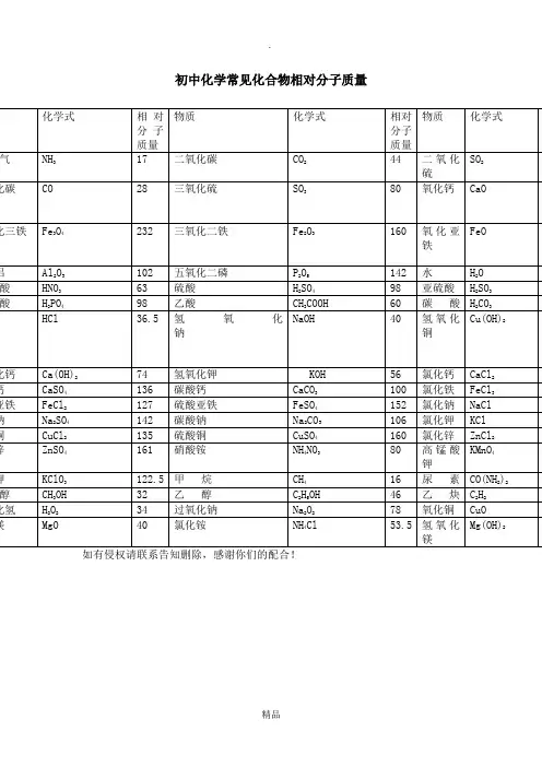 化学相对分子质量表