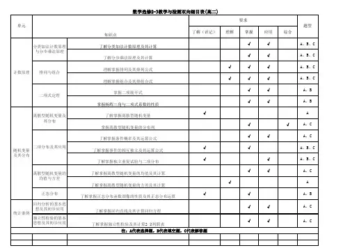 高二数学选修2-3双向细目表