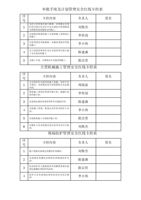 安全红线卡控表