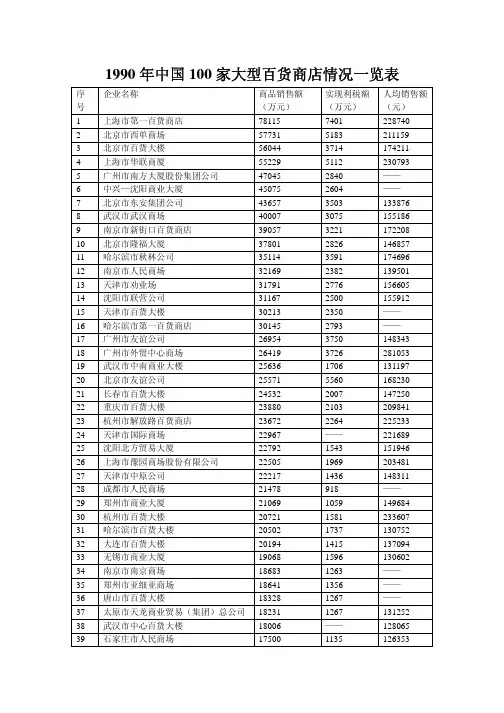 1990年中国100家大型百货商店