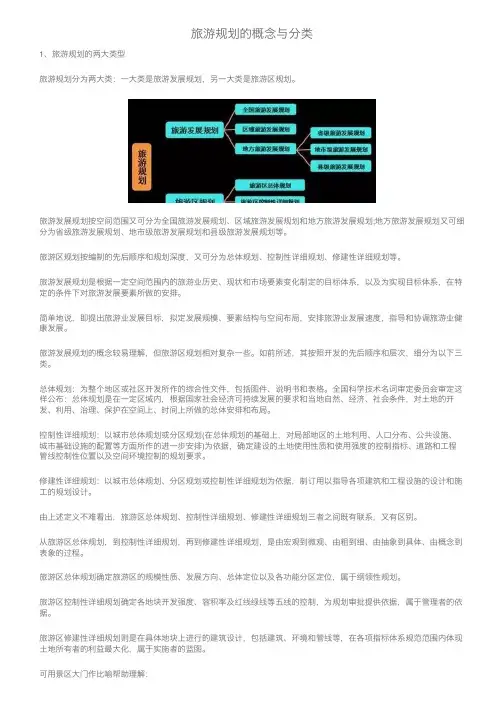 旅游规划的概念与分类