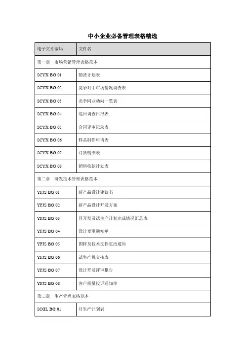 中小企业必备管理表格精选.doc