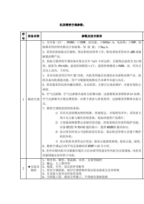 机房精密空调参数
